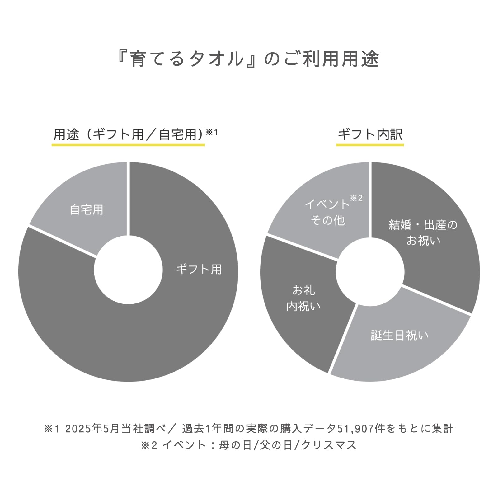 Amazon｜育てるタオル feel 2サイズセット ギフトに最適なボックス入り